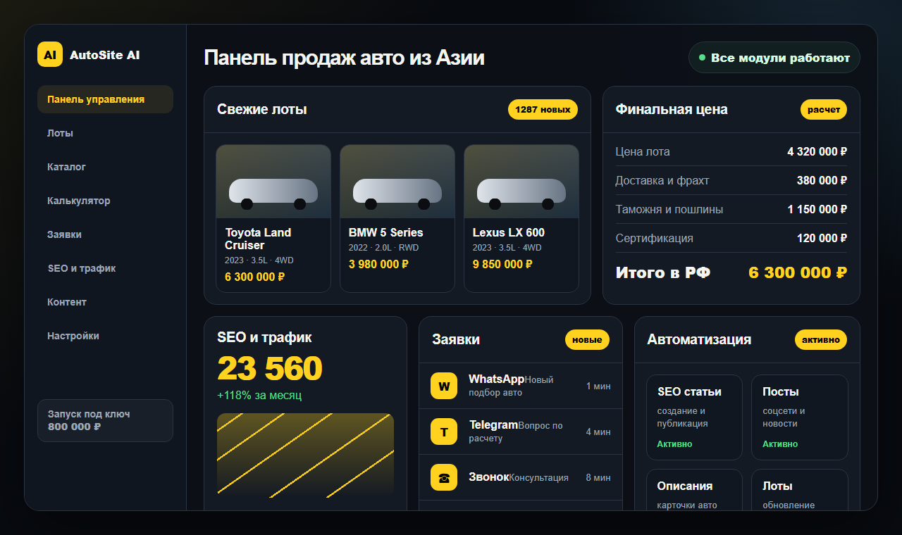 Панель продаж авто из Азии